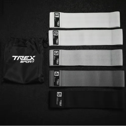 П'ять рівнів опору для прогресу без ризику