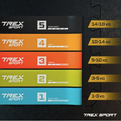 Оптимальна активація м'язів для кожного рівня тренування